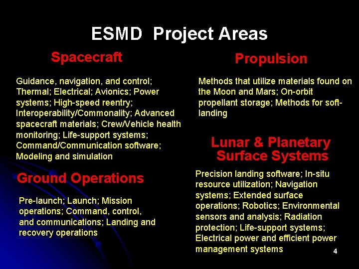 ESMD Project Areas Spacecraft Guidance, navigation, and control; Thermal; Electrical; Avionics; Power systems; High-speed