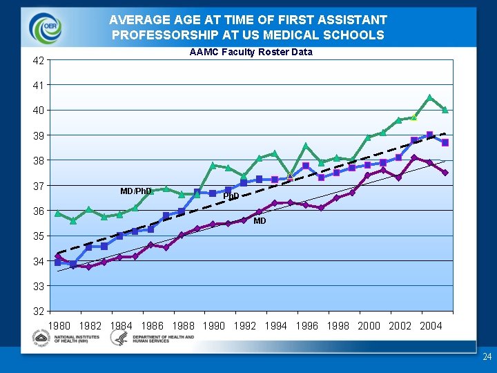 AVERAGE AT TIME OF FIRST ASSISTANT PROFESSORSHIP AT US MEDICAL SCHOOLS AAMC Faculty Roster
