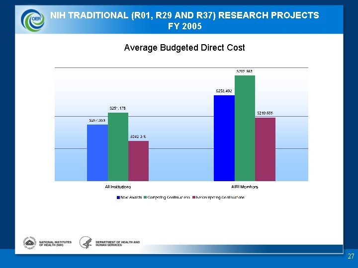 NIH TRADITIONAL (R 01, R 29 AND R 37) RESEARCH PROJECTS FY 2005 Average