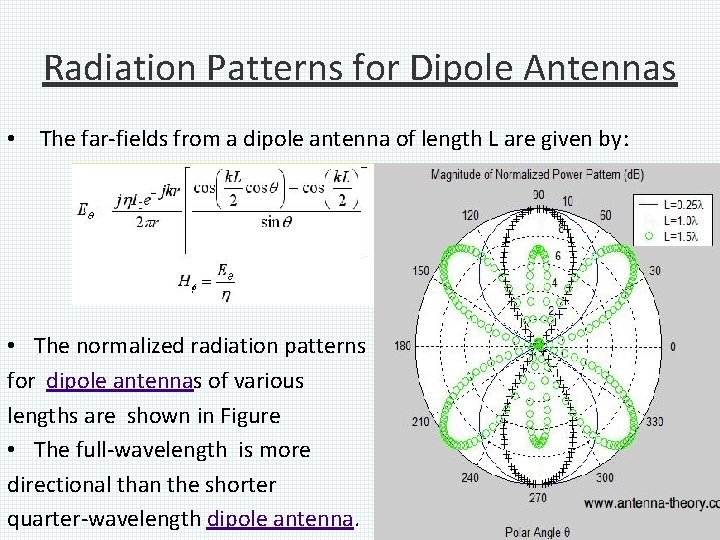 Radiation Patterns for Dipole Antennas • The far-fields from a dipole antenna of length