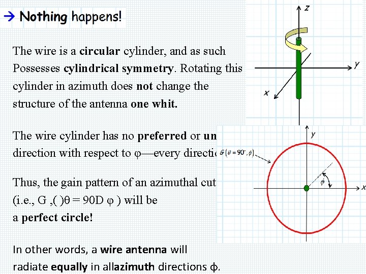 The wire is a circular cylinder, and as such Possesses cylindrical symmetry. Rotating this