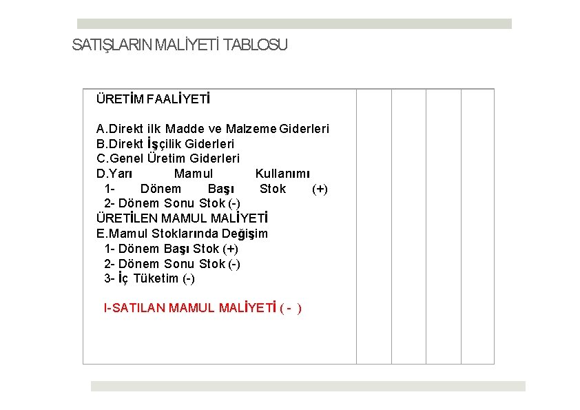 SATIŞLARIN MALİYETİ TABLOSU ÜRETİM FAALİYETİ A. Direkt ilk Madde ve Malzeme Giderleri B. Direkt