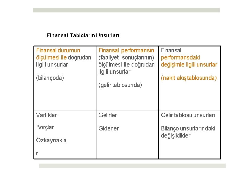 Finansal Tabloların Unsurları Finansal durumun ölçülmesi ile doğrudan ilgili unsurlar (bilançoda) Finansal performansın Finansal