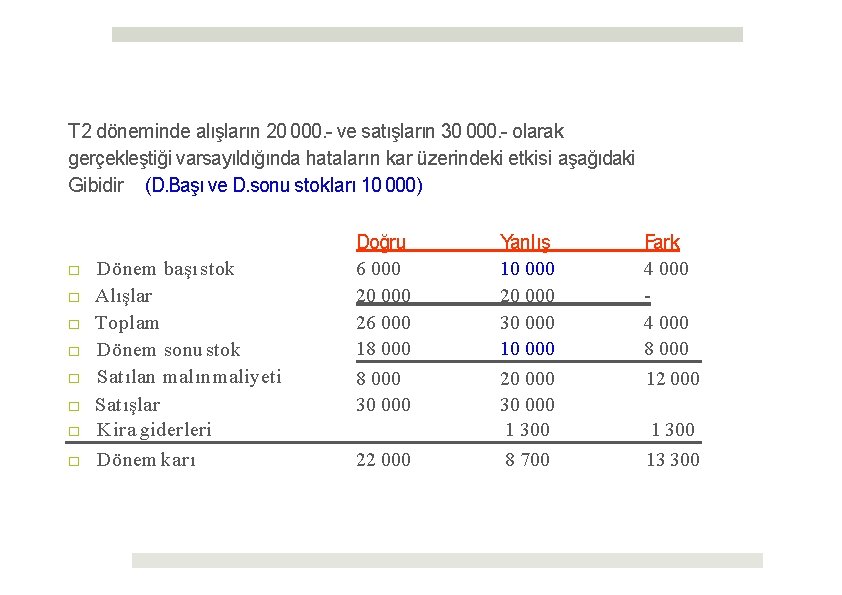 T 2 döneminde alışların 20 000. - ve satışların 30 000. - olarak gerçekleştiği