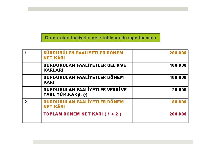 Durdurulan faaliyetin gelir tablosunda raporlanması 1 2 SÜRDÜRÜLEN FAALİYETLER DÖNEM NET K RI 200