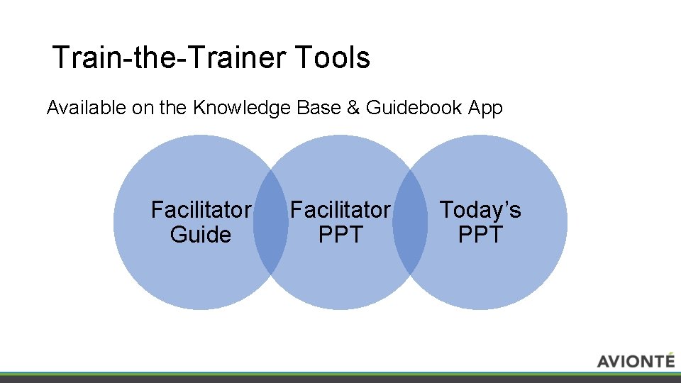 Train-the-Trainer Tools Available on the Knowledge Base & Guidebook App Facilitator Guide Facilitator PPT