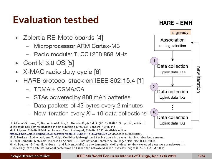 Evaluation testbed • HARE + EMH Zolertia RE-Mote boards [4] Microprocessor ARM Cortex-M 3