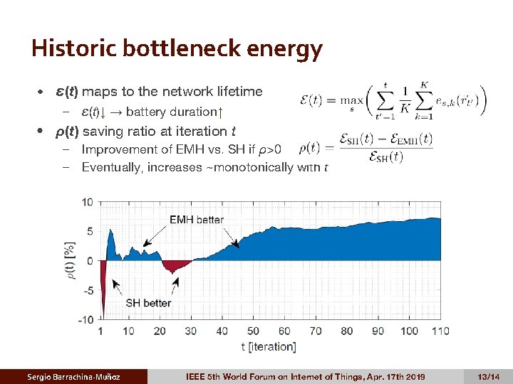 Historic bottleneck energy • ε(t) maps to the network lifetime ε(t)↓ → battery duration↑