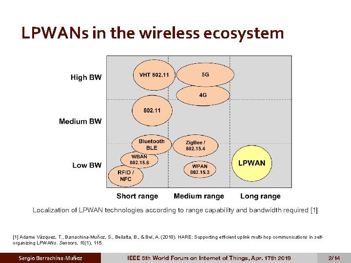 LPWANs in the wireless ecosystem Localization of LPWAN technologies according to range capability and