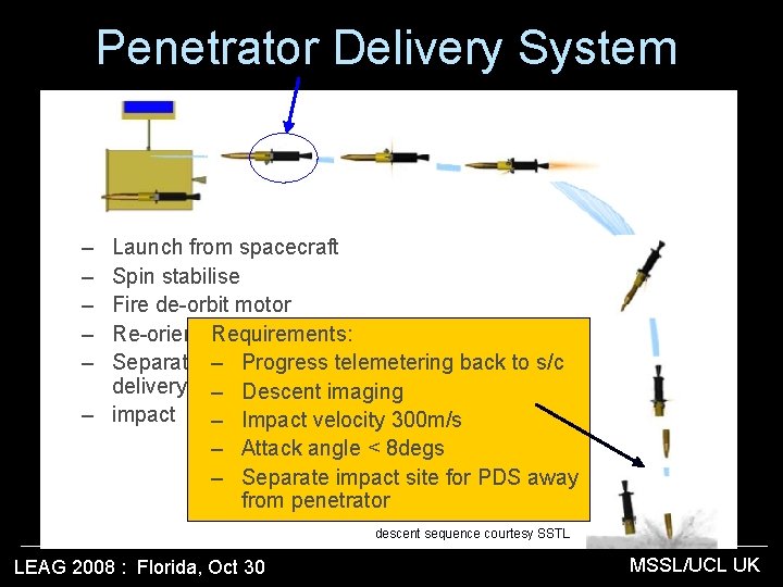 Penetrator Delivery System – – – Launch from spacecraft Spin stabilise Fire de-orbit motor