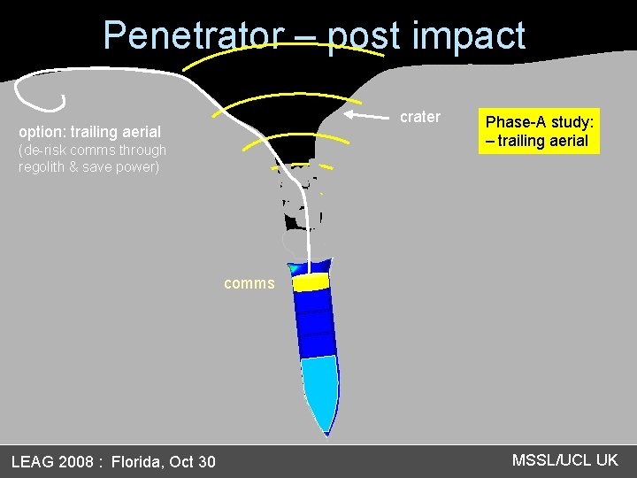 Penetrator – post impact crater option: trailing aerial (de-risk comms through regolith & save
