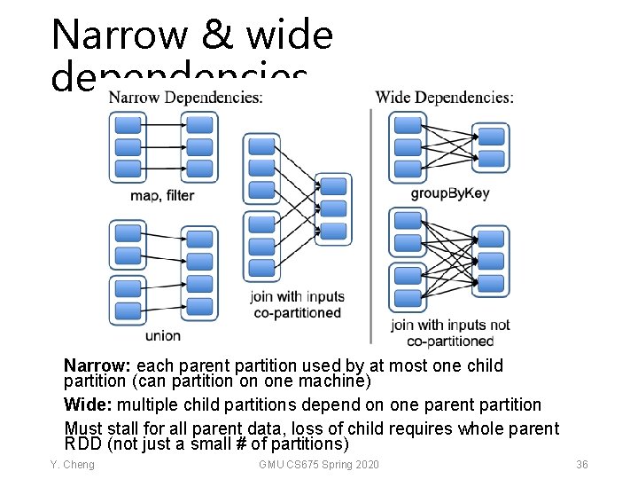 Narrow & wide dependencies Narrow: each parent partition used by at most one child