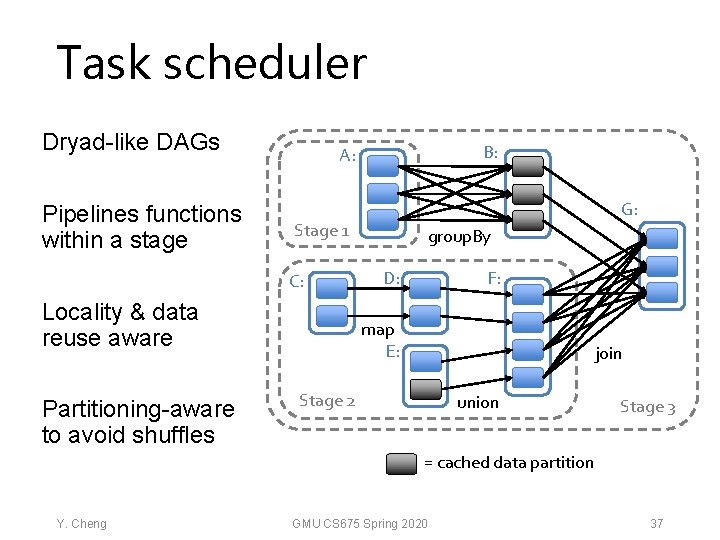 Task scheduler Dryad-like DAGs Pipelines functions within a stage G: Stage 1 C: Locality