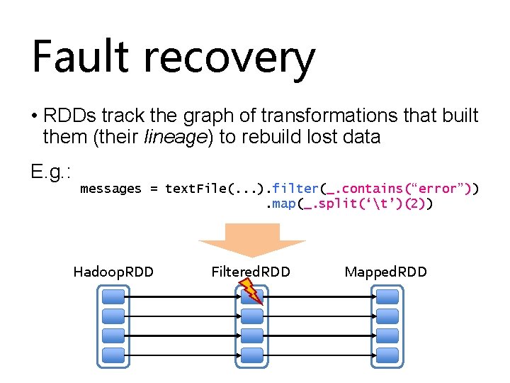 Fault recovery • RDDs track the graph of transformations that built them (their lineage)