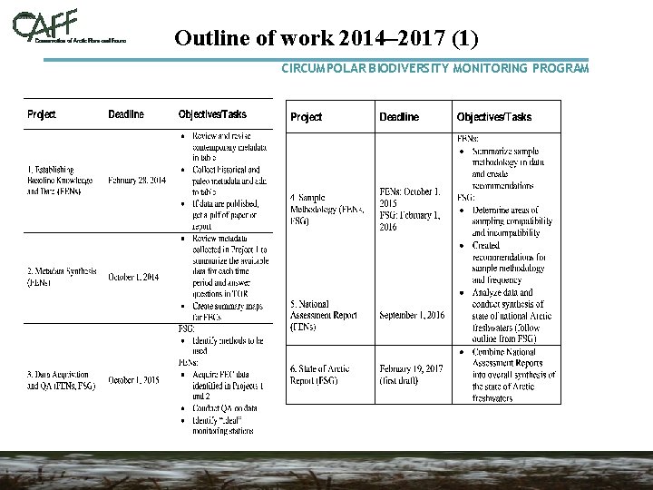 Outline of work 2014– 2017 (1) CIRCUMPOLAR BIODIVERSITY MONITORING PROGRAM 