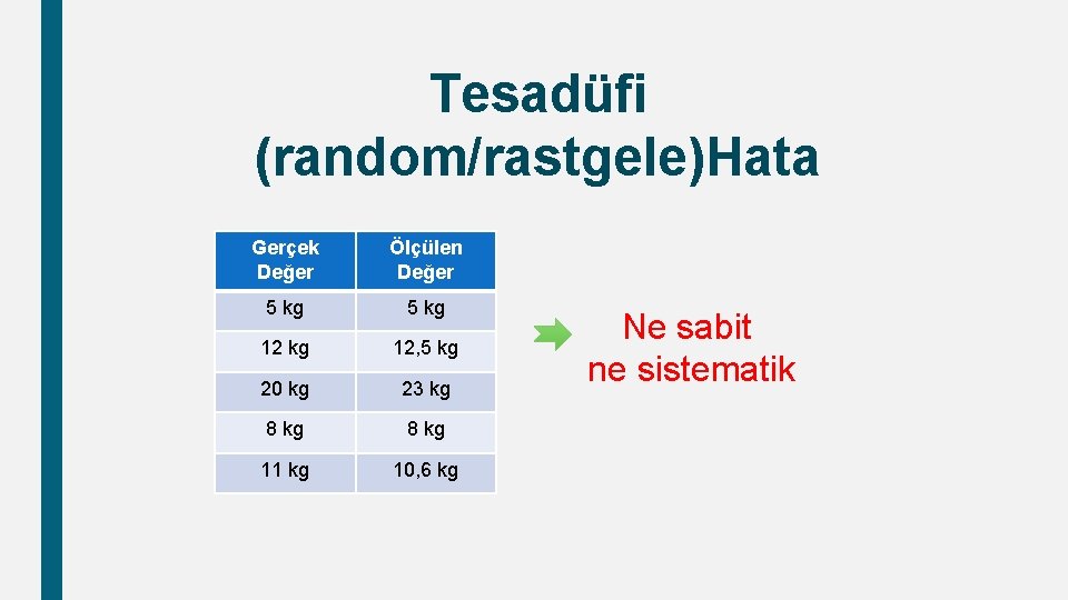 Tesadüfi (random/rastgele)Hata Gerçek Değer Ölçülen Değer 5 kg 12, 5 kg 20 kg 23