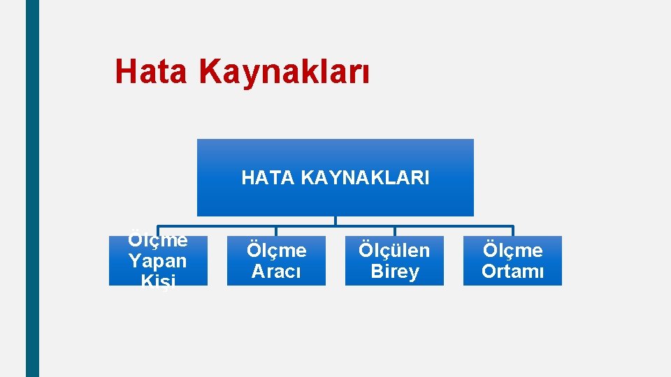 Hata Kaynakları HATA KAYNAKLARI Ölçme Yapan Kişi Ölçme Aracı Ölçülen Birey Ölçme Ortamı 