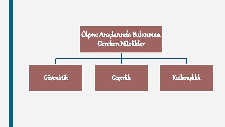 Ölçme Araçlarında Bulunması Gereken Nitelikler Güvenirlik Geçerlik Kullanışlılık 