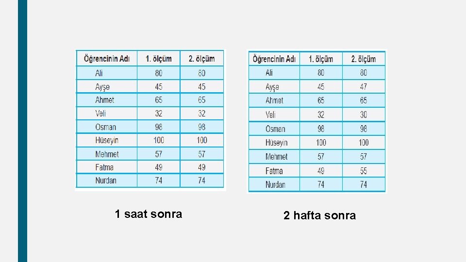 1 saat sonra 2 hafta sonra 