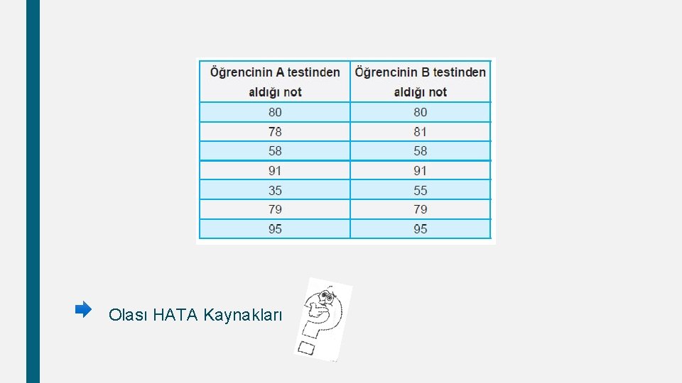 Olası HATA Kaynakları 