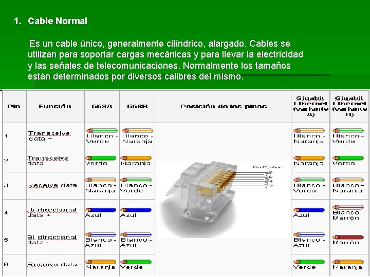 1. Cable Normal Es un cable único, generalmente cilíndrico, alargado. Cables se utilizan para