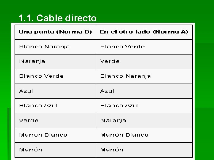 1. 1. Cable directo 