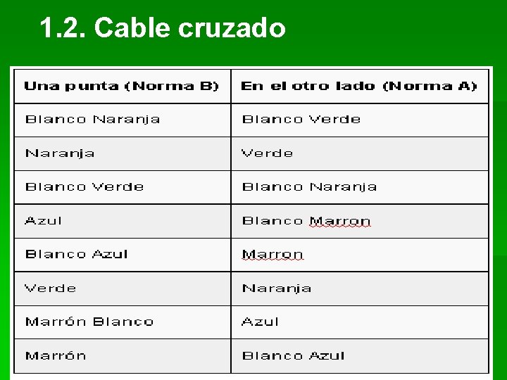 1. 2. Cable cruzado 