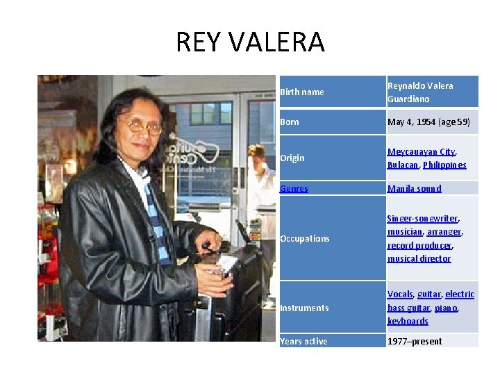 REY VALERA Birth name Reynaldo Valera Guardiano Born May 4, 1954 (age 59) Origin
