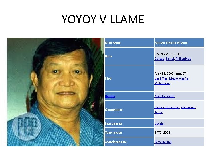YOYOY VILLAME Birth name Roman Tesorio Villame Born November 18, 1932 Calape, Bohol, Philippines