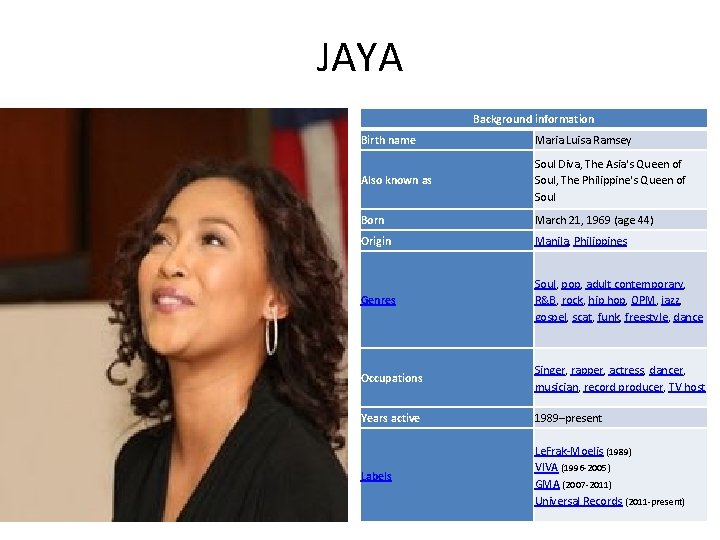 JAYA Background information Birth name Maria Luisa Ramsey Also known as Soul Diva, The