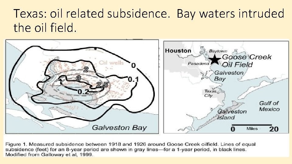 Texas: oil related subsidence. Bay waters intruded the oil field. 