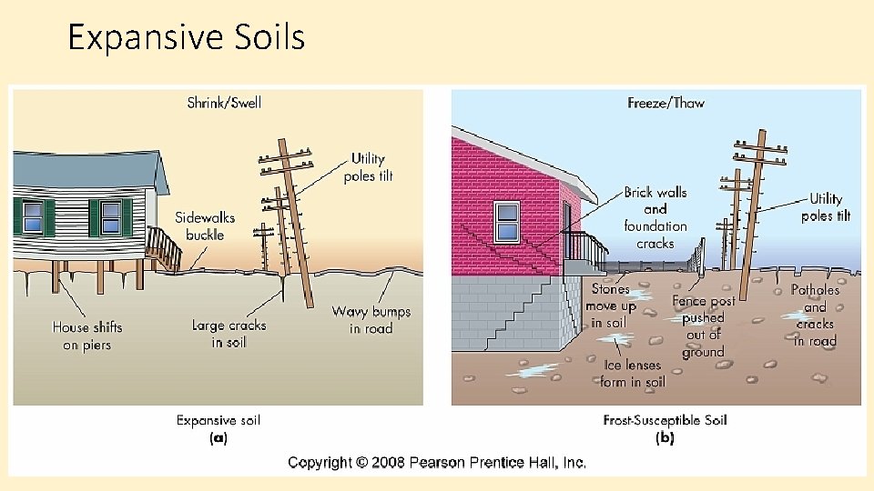 Expansive Soils 