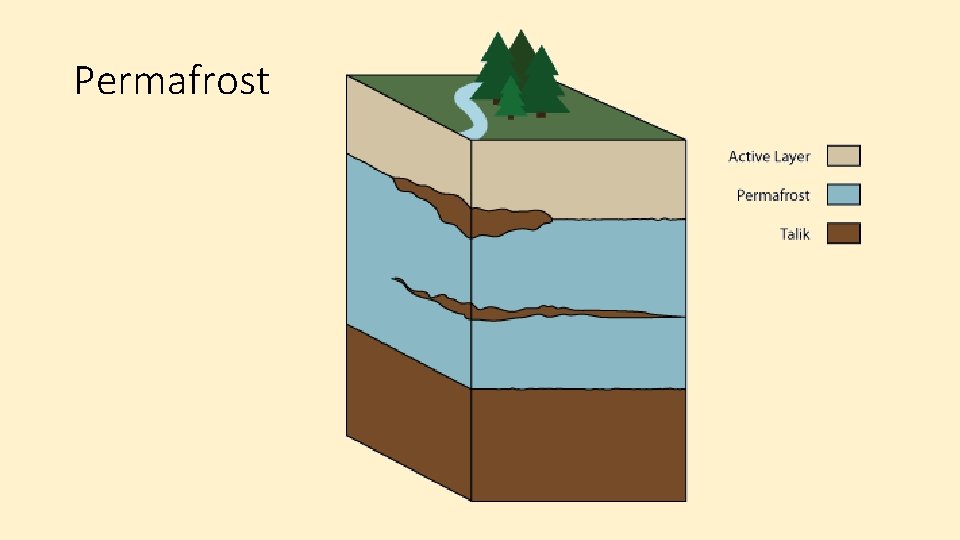 Permafrost 
