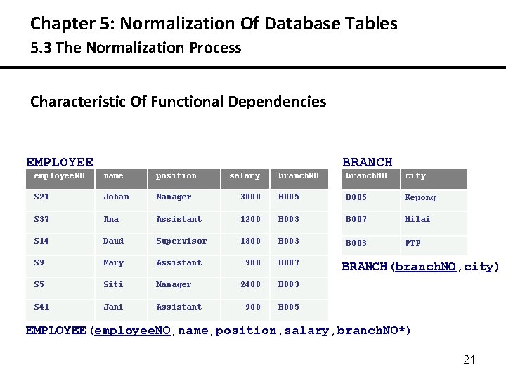 Chapter 5: Normalization Of Database Tables 5. 3 The Normalization Process Characteristic Of Functional