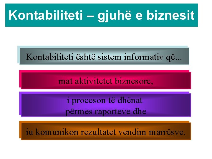 Kontabiliteti – gjuhë e biznesit Kontabiliteti është sistem informativ që. . . mat aktivitetet