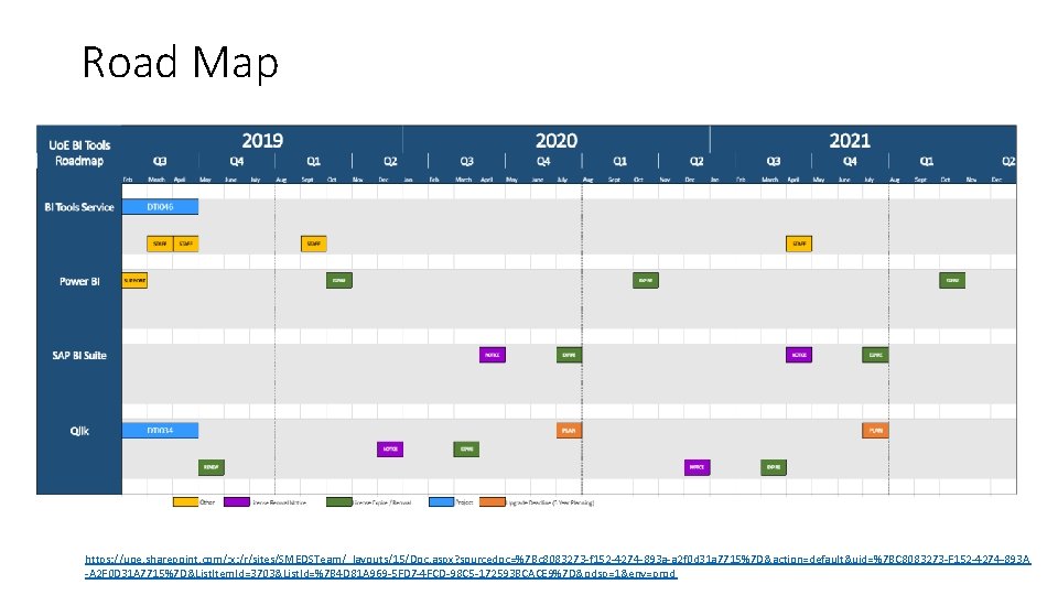 Road Map https: //uoe. sharepoint. com/: x: /r/sites/SMEDSTeam/_layouts/15/Doc. aspx? sourcedoc=%7 Bc 8083273 -f 152