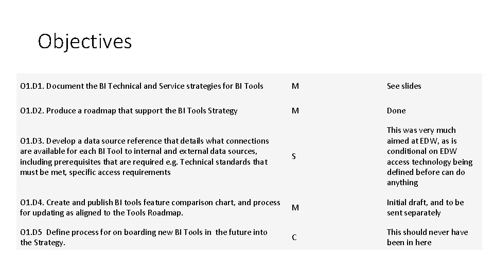 Objectives O 1. Document the BI Technical and Service strategies for BI Tools M