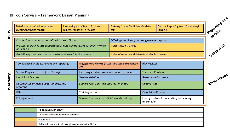 Warranty Utility BI Tools Service – Framework Design Planning Data Experts trained in tools