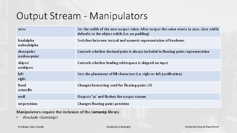 Output Stream - Manipulators setw Set the width of the next output value. After Output Stream - Manipulators setw Set the width of the next output value. After