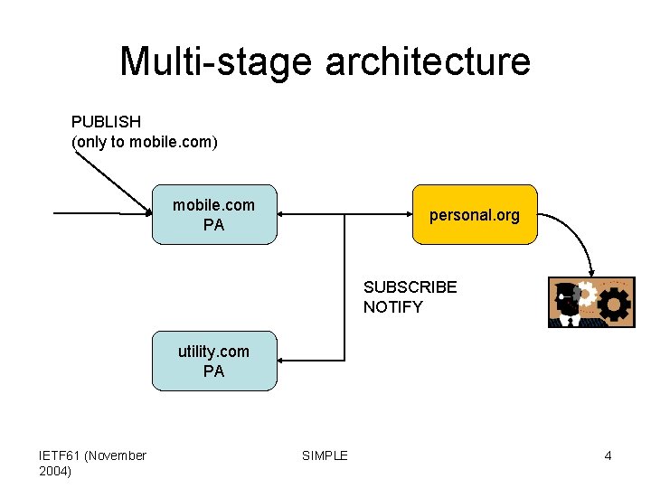 Multi-stage architecture PUBLISH (only to mobile. com) mobile. com PA personal. org SUBSCRIBE NOTIFY