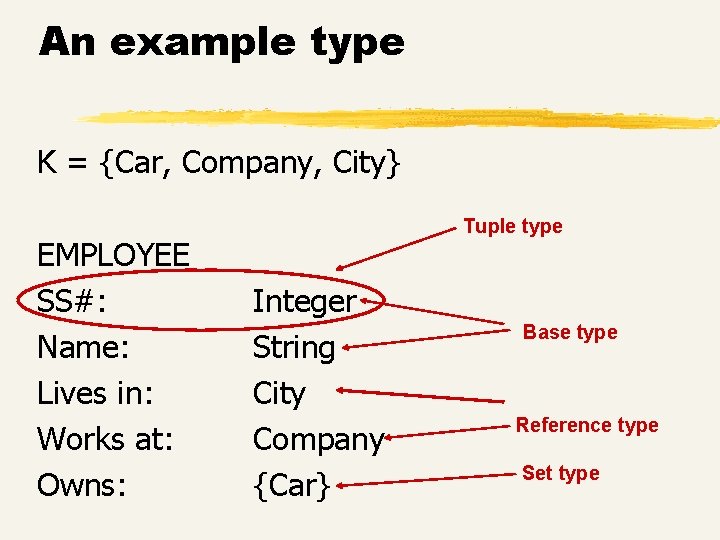 An example type K = {Car, Company, City} EMPLOYEE SS#: Name: Lives in: Works An example type K = {Car, Company, City} EMPLOYEE SS#: Name: Lives in: Works