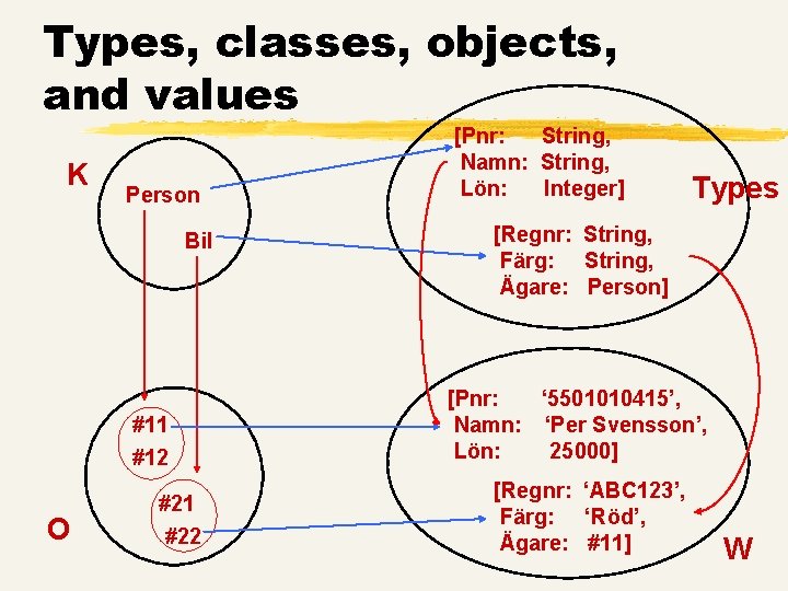 Types, classes, objects, and values K Person Bil #11 #12 O #21 #22 [Pnr: Types, classes, objects, and values K Person Bil #11 #12 O #21 #22 [Pnr: