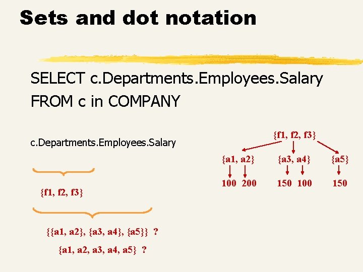 Sets and dot notation SELECT c. Departments. Employees. Salary FROM c in COMPANY {f