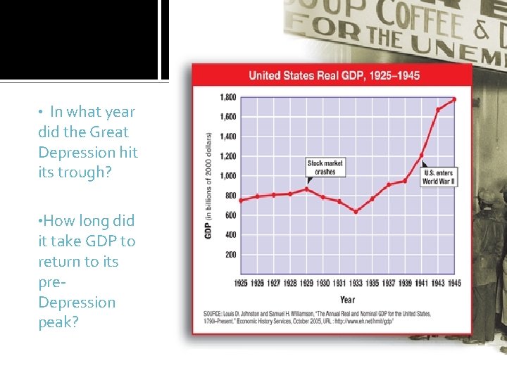  • In what year did the Great Depression hit its trough? • How