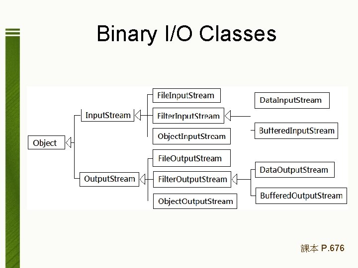 Binary I/O Classes 課本 P. 676 