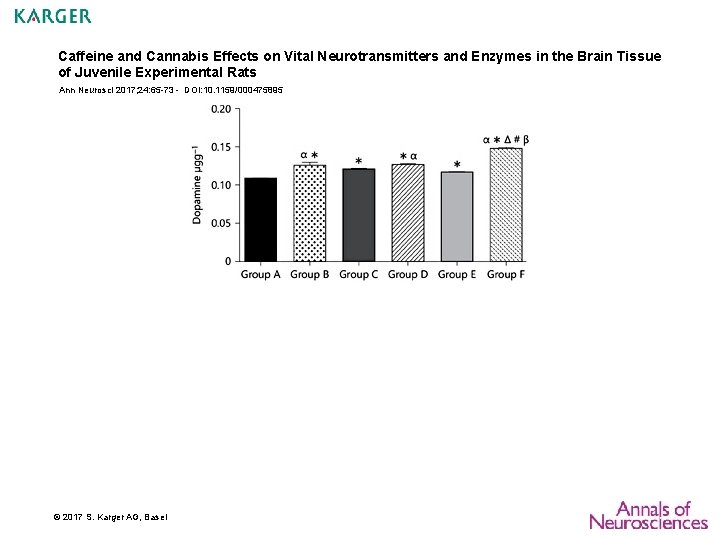 Caffeine and Cannabis Effects on Vital Neurotransmitters and Enzymes in the Brain Tissue of