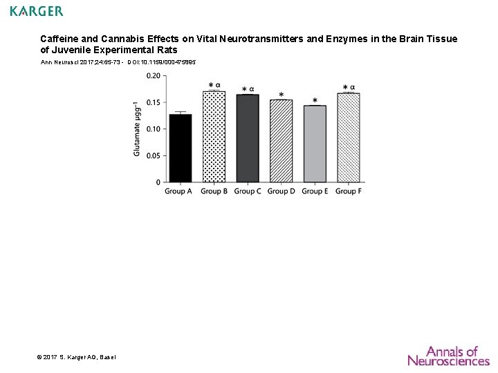 Caffeine and Cannabis Effects on Vital Neurotransmitters and Enzymes in the Brain Tissue of