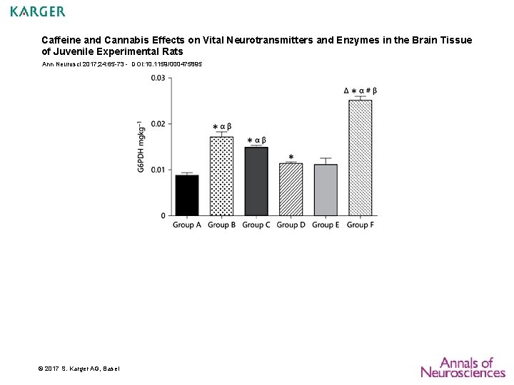 Caffeine and Cannabis Effects on Vital Neurotransmitters and Enzymes in the Brain Tissue of