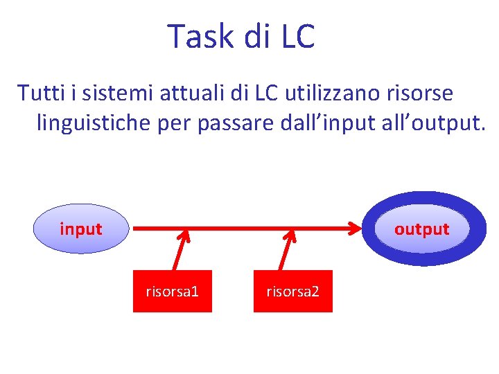 Task di LC Tutti i sistemi attuali di LC utilizzano risorse linguistiche per passare