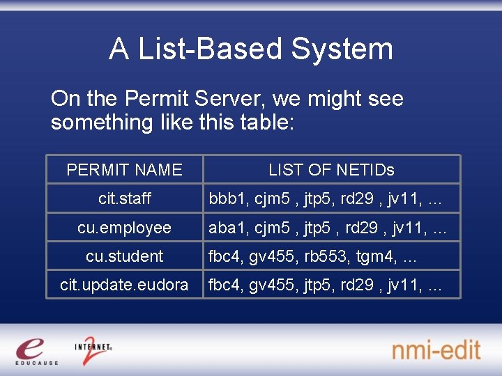 A List-Based System On the Permit Server, we might see something like this table: